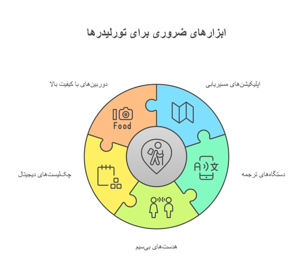 ابزارهای ضروری برای تورلیدرها