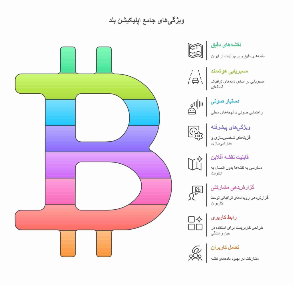 ویژگی های اپلیکیشین مسیریابی بلد برای تورلیدرها