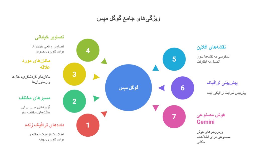 اپلیکیشین خارجی گوگل مپ برای تورلیدرها